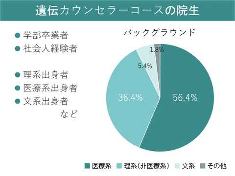 京都大学大学院医学研究科 社会健康医学系専攻 オープンキャンパス2021 分野紹介「遺伝医療学・医療倫理学」 | KyotoU Channel