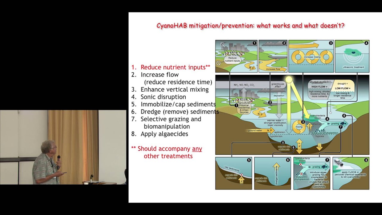 Kyoto Univ, UNESCO International Scientific Symposium, Panel discussion: Hans W. Paerl, 17 July 2015 | KyotoU Channel